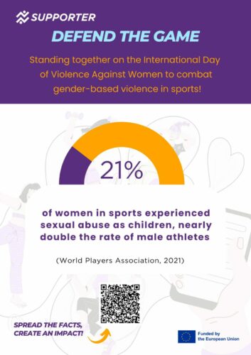 Statistics from World Players Association 2021 Census of Athlete Rights Experiences (CARE) (4)