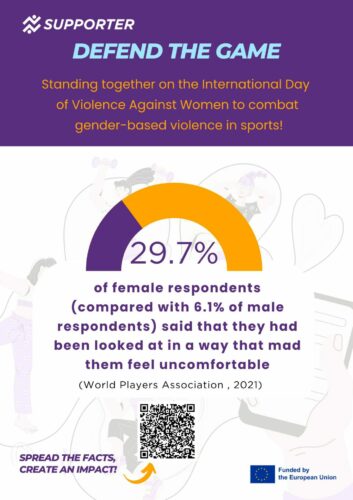 Statistics from World Players Association 2021 Census of Athlete Rights Experiences (CARE) (5)