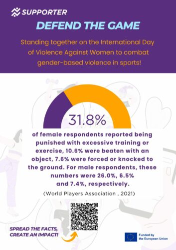 Statistics from World Players Association 2021 Census of Athlete Rights Experiences (CARE) (7)